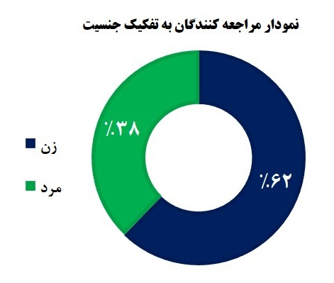 اطلاعات مشاوره ۵