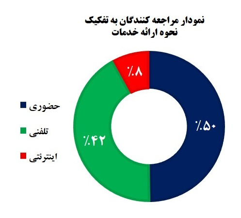 اطلاعات مشاوره ۵