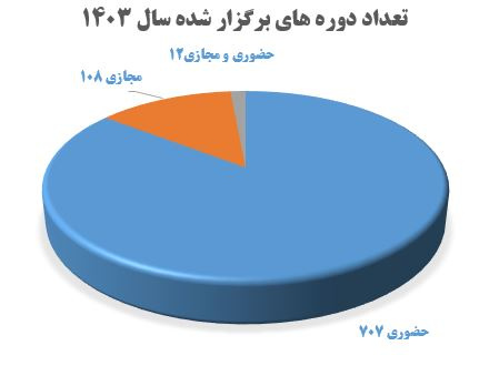 اطلاعات مشاوره ۵