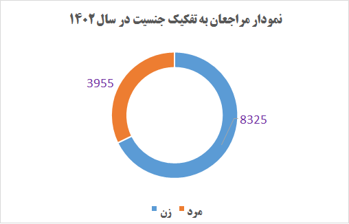 اطلاعات مشاوره ۵