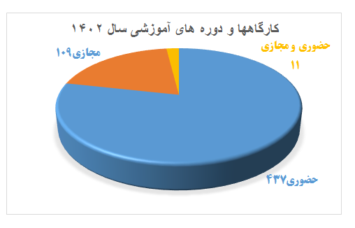 اطلاعات مشاوره ۵