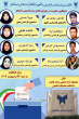 اعضای شورای تعامل و هم اندیشی دانشجو و دانشگاه با برگزاری انتخابات در واحد های دانشگاهی تعیین شدند..