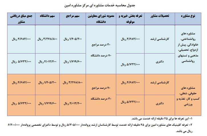 ابلاغ تعرفه خدمات مراکز و کلینیک های مشاوره امین دانشگاه در سال ۱۴۰۴