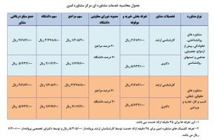 ابلاغ تعرفه خدمات مراکز و کلینیک های مشاوره امین دانشگاه در سال ۱۴۰۴