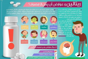 ریتالین و عوارض پس از مصرف